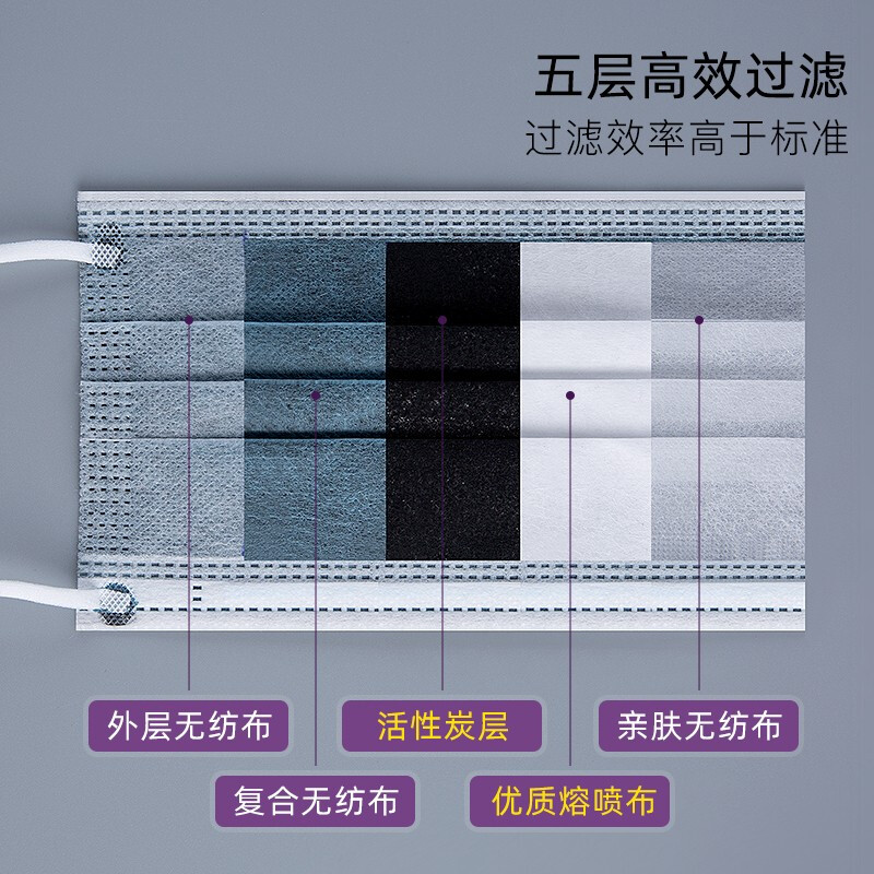 Shimeijia five-layer disposable activated carbon mask to prevent formaldehyde odor in the decoration office (individually packaged)