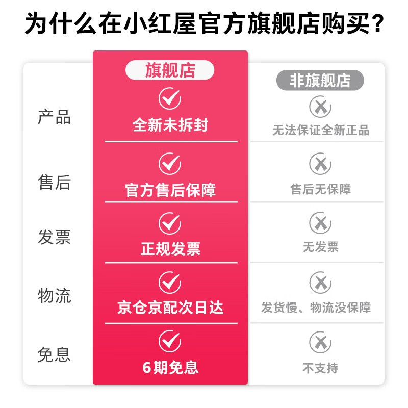 Xiaohongwu 8K panoramic camera shipped from seven warehouses across the country Smart 2 360-degree VR house viewing panoramic real estate agency water and electricity decoration firefighting digital camera SLR camera anti-shake Smart 2 decoration set comes with panoramic bracket