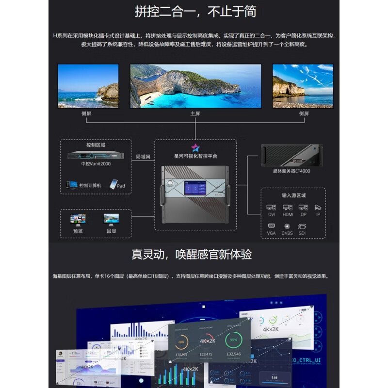 Wenzhi H9H15 video splicing server processor three-in-one LED controller H9