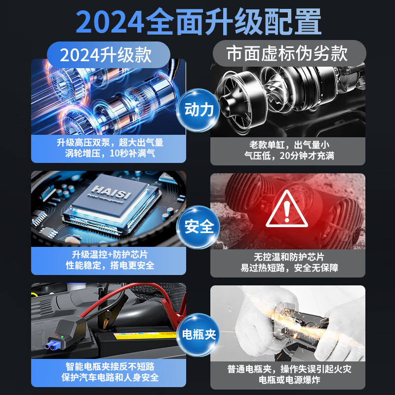 HELLOLEIBOO 3C certified car emergency starting power supply air pump all-in-one machine outdoor 12v car battery emergency power bank fire starter