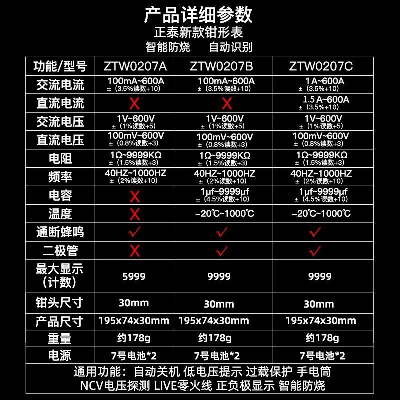Chint (CHNT) digital automatic clamp multimeter clamp meter high-precision clamp flow meter smart multimeter ammeter