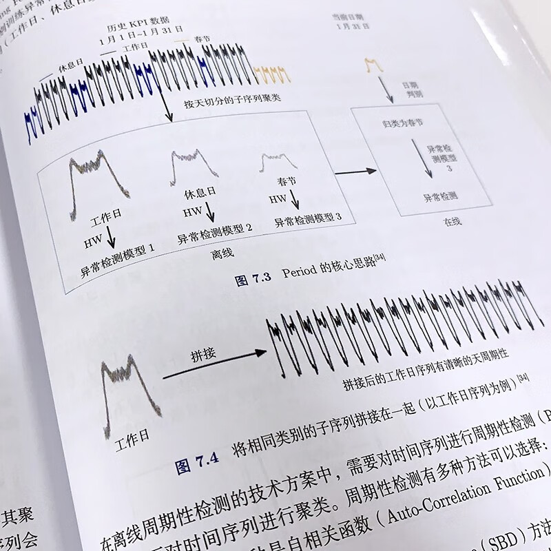 Time series and machine learning