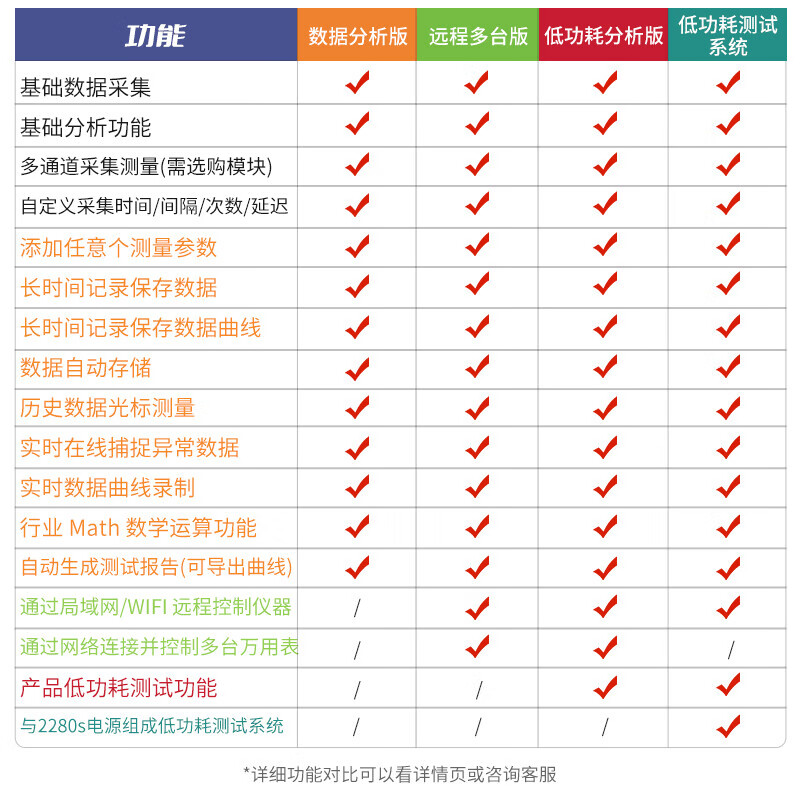 TEKTRONIX desktop multimeter DMM6500 six and a half digit touch screen Keithley high-precision digital multimeter DMM6500 (including low-power analysis version software)