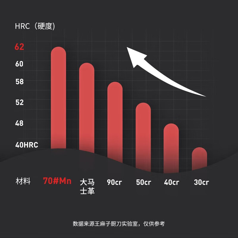 Wang Mazi knife sharpening stick butcher's special hand-held stick kitchen household kitchen knife quick knife sharpener 12-inch knife sharpening stick