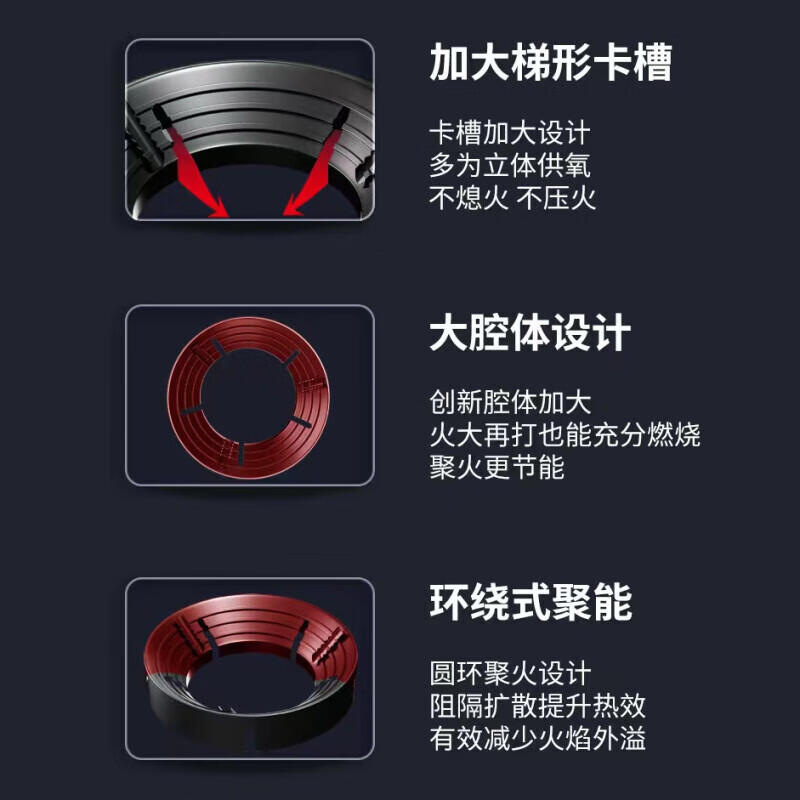 Youmiyoupin gas stove energy-saving cover gathering fire ring anti-heat natural gas stove accessories gas-saving heat insulation windshield household gas windproof cover