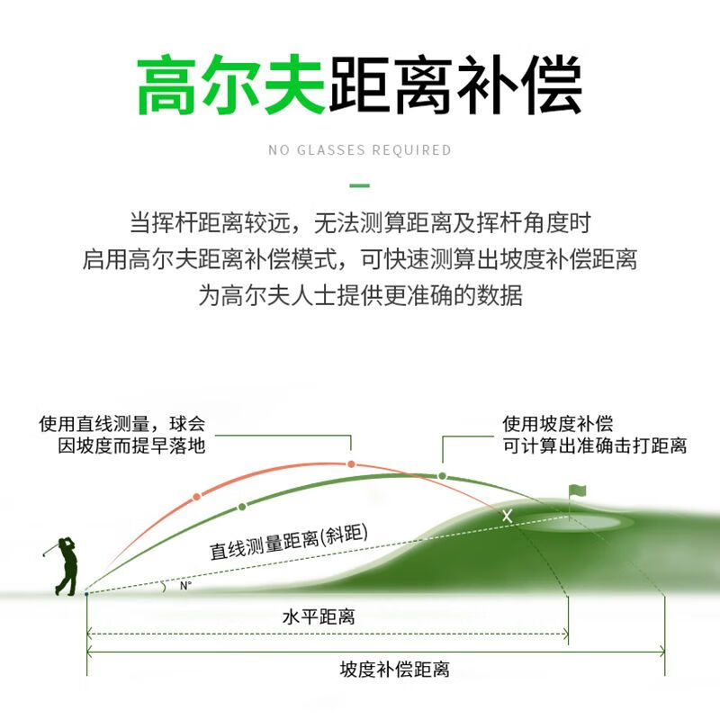 Dark Eagle Laser Rangefinder Telescope Outdoor Golf Electronic Ruler High-Precision Outdoor Handheld Infrared Distance Measuring Meter NP-1500M (Lithium Battery Voice + Side Screen + Golf)