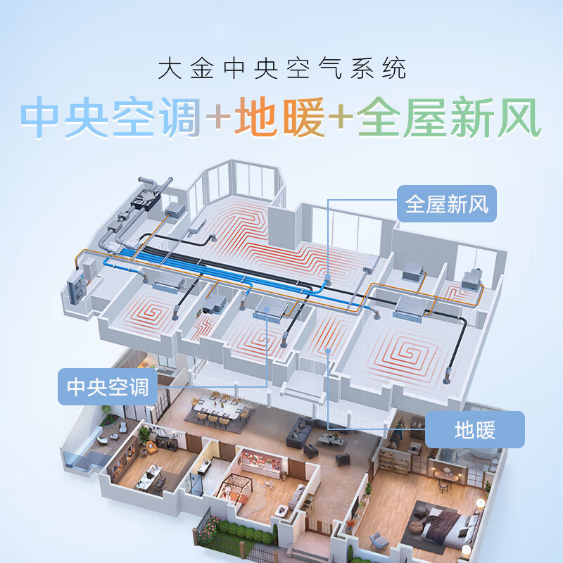 DAIKIN central air conditioning air energy floor heating air conditioning water floor heating one to four one to three one to five floor heating central air system U+ series heating multi-connected frequency conversion first level energy U+ series 5 HP two rooms and two living rooms exclusive upgraded type