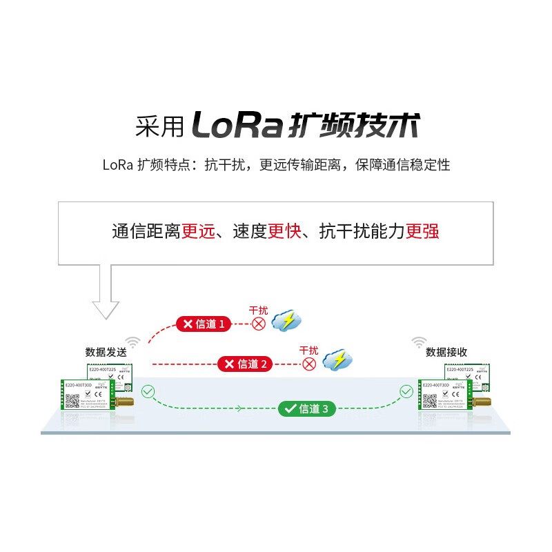 Ebyte lora module SX1262/1278 chip 433M wireless serial port data transmission communication long distance communication low power consumption LLCC68 E220-400T22D