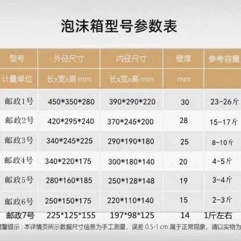 No. 1, No. 2, No. 3, No. 4, No. 5 foam box insulation box, express packaging and transportation, one for multiple provinces and cities, 6*2 thickened mail boxes