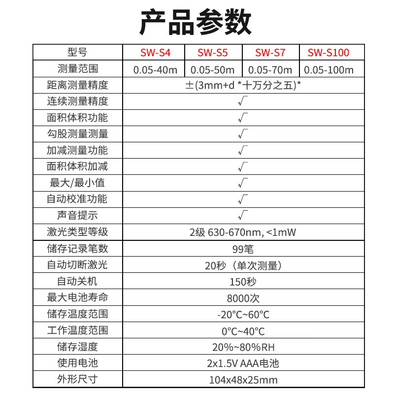 Shendawei distance meter millimeter-level high-precision laser ruler indoor distance measurement tool electronic ruler mini household room measuring instrument SW-S4 basic model 40 meters