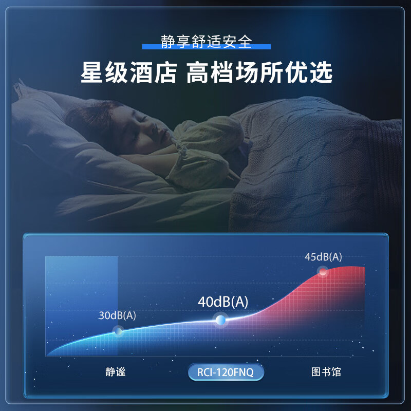 Hitachi (HITACHI) ceiling unit patio unit commercial central air conditioner ceiling embedded RCI-5 HP first class energy efficiency 120LDQ1 50~60