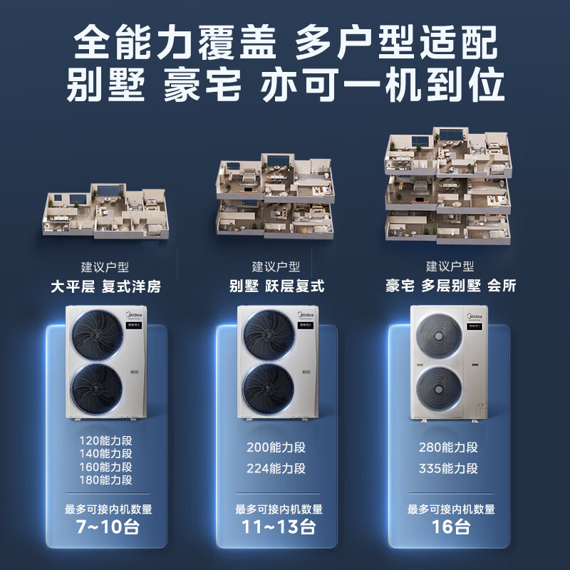 Midea Pilot central air conditioner fourth generation/third generation one-to-four, new product upgrade, solar oxygen sterilization, high-end intelligent whole-house air manager, one price, all-inclusive, Navigator fourth generation, 8 HP, third generation, one-to-eight, three-phase electricity, third generation