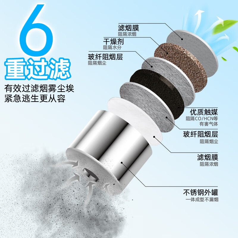 Youwoxing fire mask anti-smoke and gas mask national fire 3C certification fire escape filter self-rescue respirator