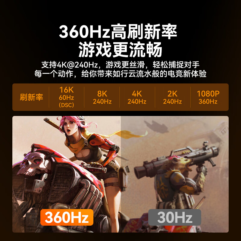 Shanze DP Cable 2.1 Professional Edition 16K HD Video Cable 10K60Hz 8K240Hz DisplayPort Computer Graphics Card to Monitor Gaming Cable 2 Meters PP20