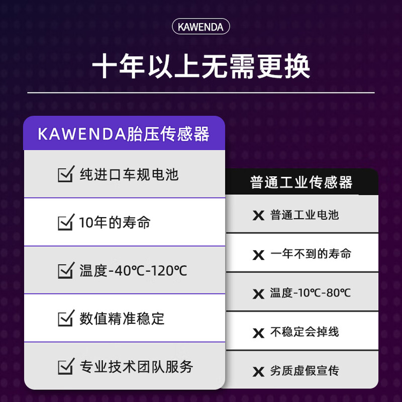 Cavenda applies Haval h6 tire pressure sensor Great Wall Tank 300 automatically matches F5F7F7X tire pressure monitor original factory 4-pack new second generation H6 (automatic matching)