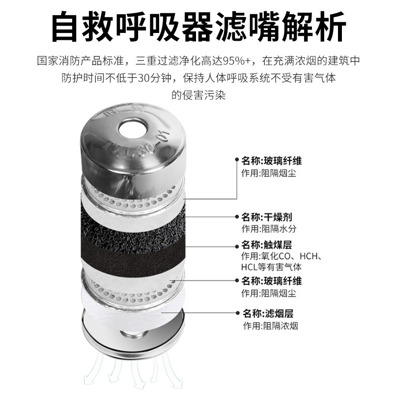 Jingxi gas mask, smoke mask, fire mask, fire escape mask, household 3C certification, silicone flagship version