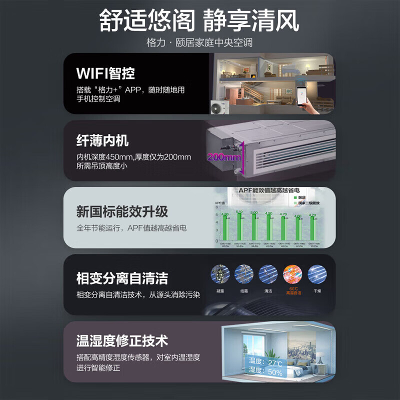 Gree Gree air conditioner household central air conditioner 4/5/6/7/8 HP one to three one to four multi-connected Yiju series frequency conversion secondary energy efficiency second-hand tail cargo machine GMV-H140/Fd one to four