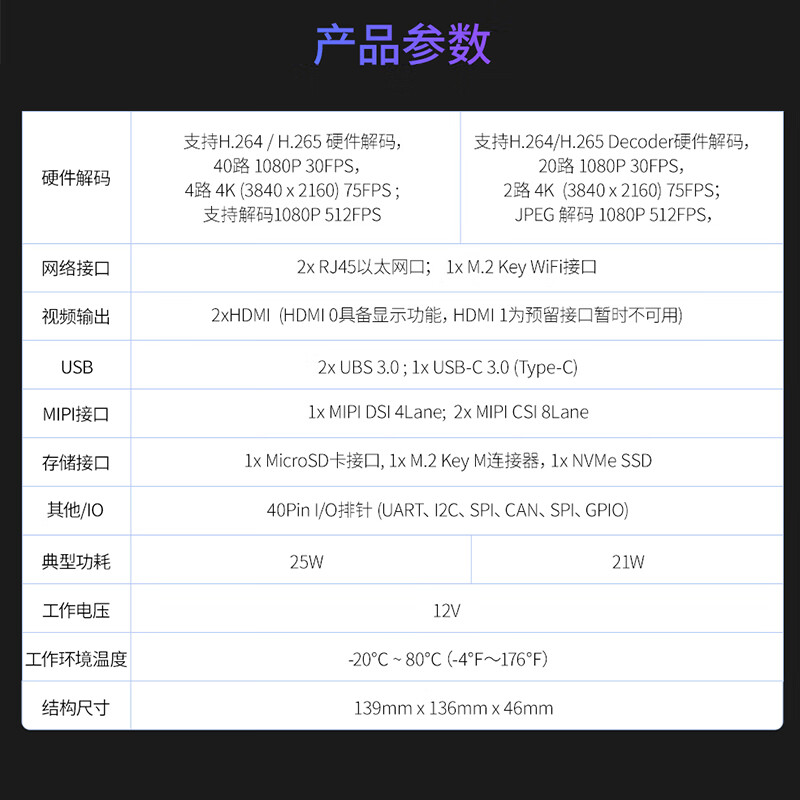 LOBOROBOT Huawei Shengteng atlas 200i dk a2 clb developer kit 8G/20Tops development board
