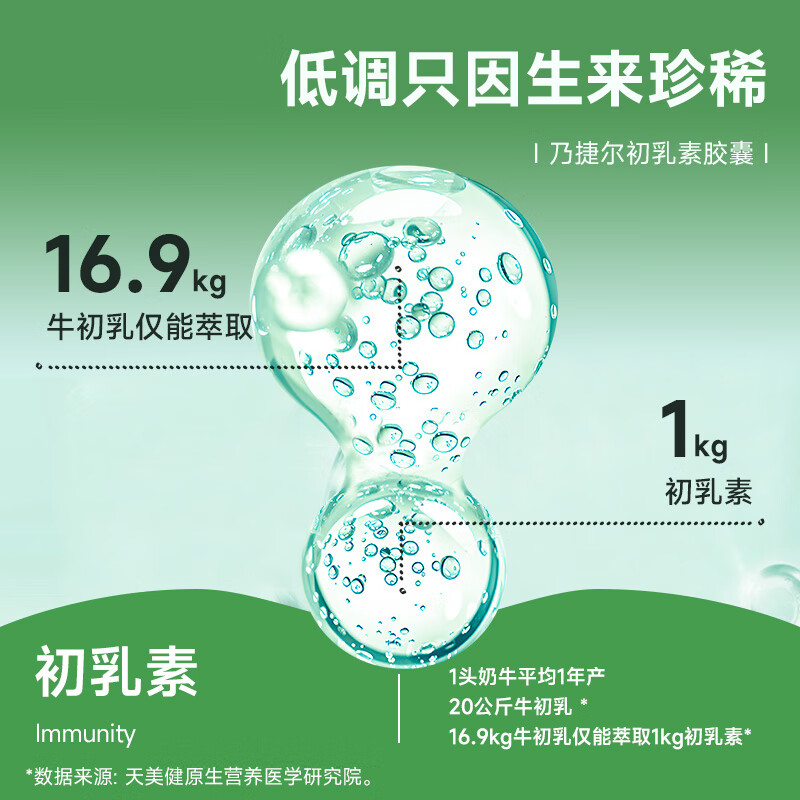 Tianmeijianaijier bovine colostrum capsule powder enhances immunity and immune globulin bovine colostrum 1 small box of 24 capsules