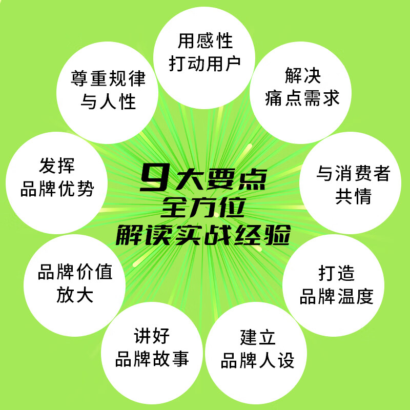 Brand Hacking Relationship-Driven Branding Methodology