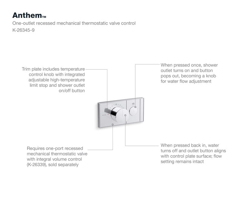 KOHLER Kohler national anthem