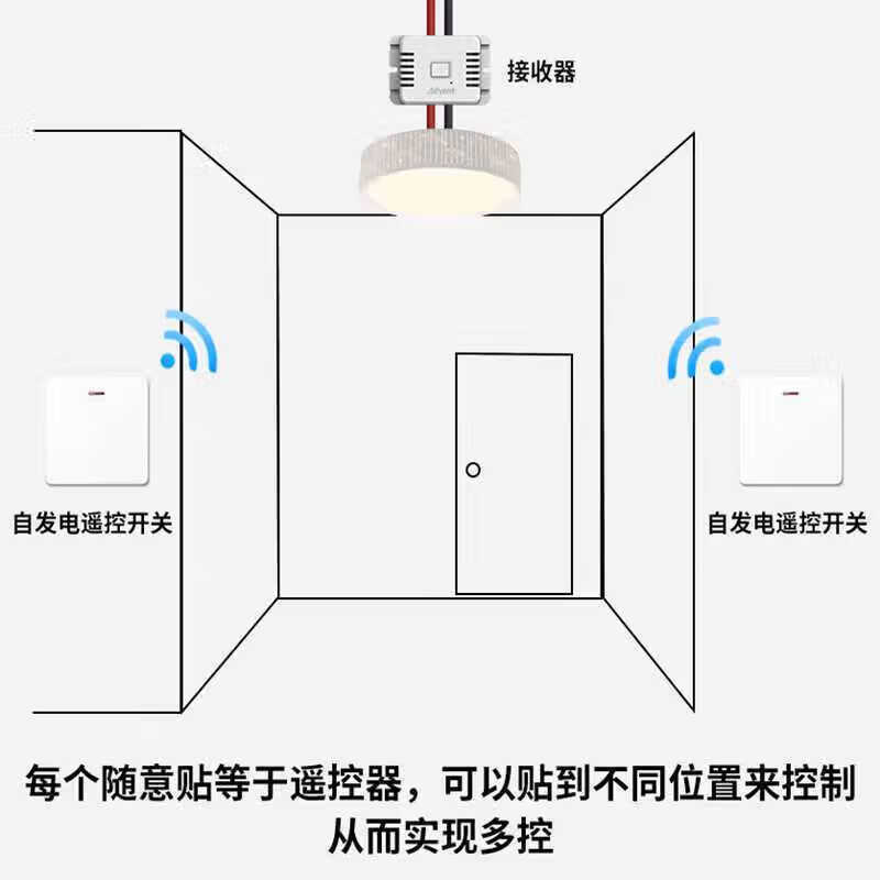 Heidemann wireless remote control switch panel wiring-free 220v intelligent control lamp head dual control random sticker Yabai 021P two for one