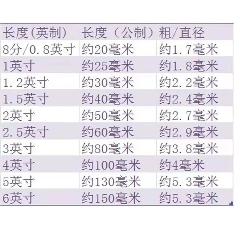 Huili's round nails construction site carpentry 2-inch iron nails household wooden board template nails 3 inches 4 inches 5 inches 6 inches 7 inches iron nails 30 cm (50 pounds