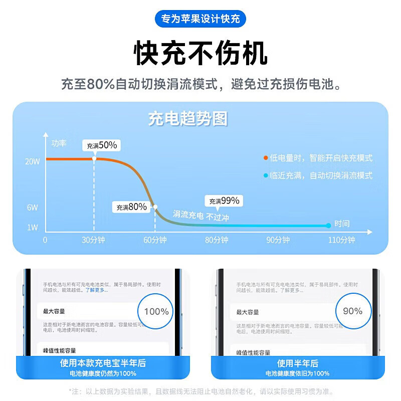 Apple charging cable fast charging PD35W data cable iPhone14/13/12/11ProMax mobile phone ipadAir2/mini tablet car TypeC charger Apple PD35W fast charging cable -1.5 meters