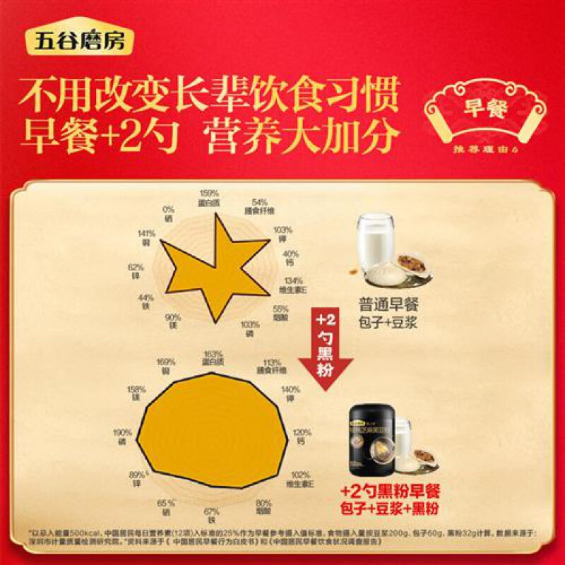 Wugumofang Nature's Black Yangchao Pills Gift Box Walnuts, Black Beans, Sesame Paste, and Black Sesame Pills for Elderly Heiyangchao Pills Food Nutrition Gift Box (Classic Walnut and Sesame 1.0 Tablets/Box