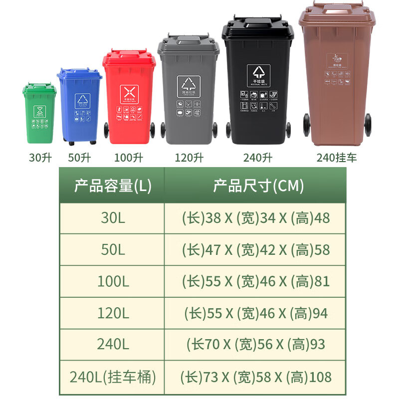Trash can classification outdoor large sanitation capacity commercial 240 liter property outdoor community kitchen waste special 240 liter trailer thickened green kitchen waste