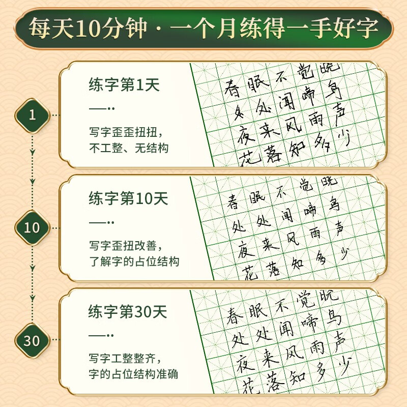 Shuxing high-frequency commonly used calligraphy copybook hard-pen calligraphy paper pen control training special practice paper primary school students' strokes radicals regular script red calligraphy practice book a complete set of 10 books