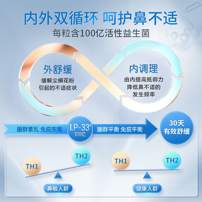 INNER HEALTH Youth pollen nose conditioning, anti-allergic, children's rhinitis and nasal congestion probiotics 40 capsules/bottle