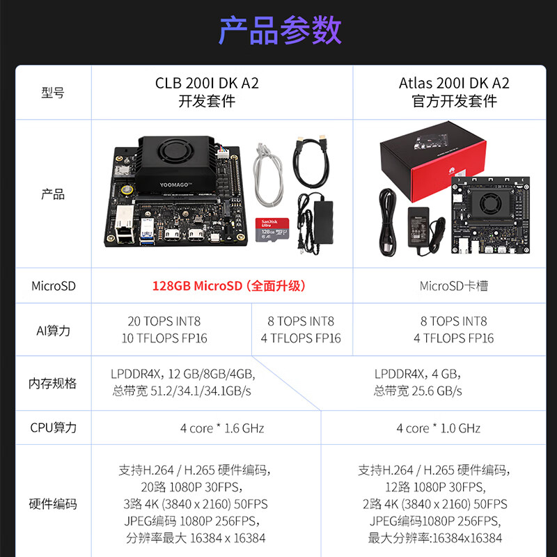 LOBOROBOT Huawei Shengteng atlas 200i dk a2 clb developer kit 8G/20Tops development board