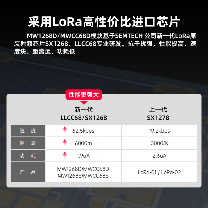 Punctual Atomic LORA module ATK-MWCC68/MW1268 wireless serial communication SX1268 LLCC68 ATK-MWCC68D (pin layout version)
