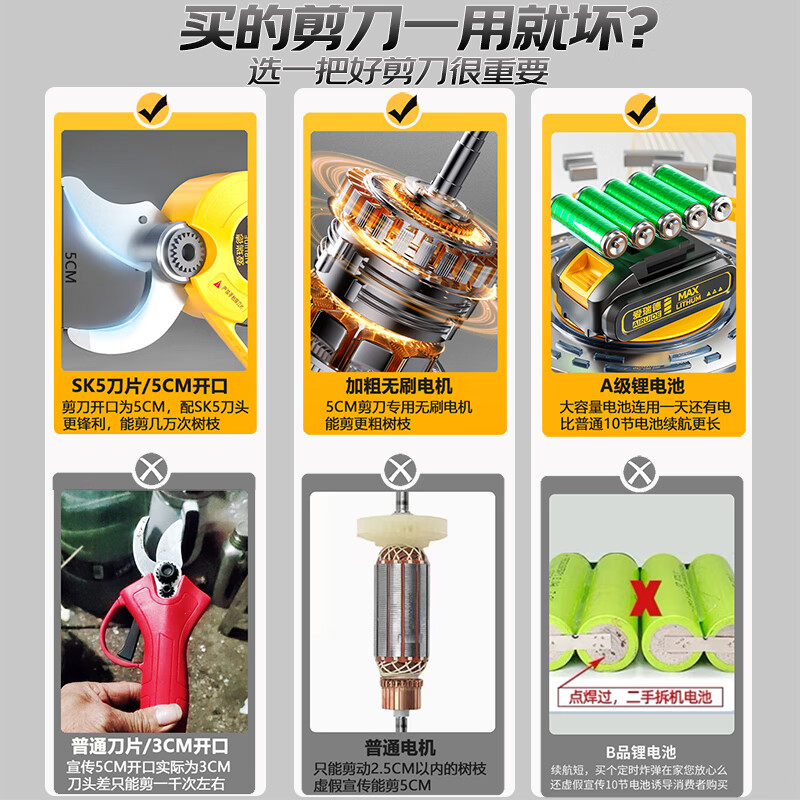 Aired brushless electric scissors to cut branches, rechargeable garden pruning shears, fruit tree scissors, gardening shears power tools, point 0CM