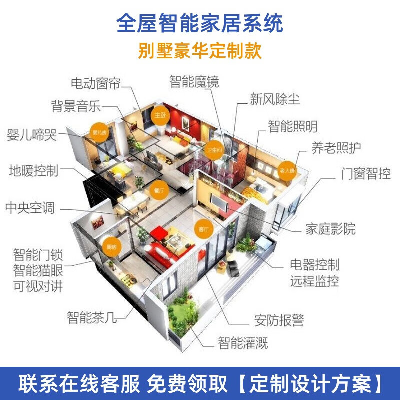Mijia Whole House Smart Home Control System Set Green Mijia Design Plan Customized Consultation Customer Service 0 Yuan Plan Villa Customized Version