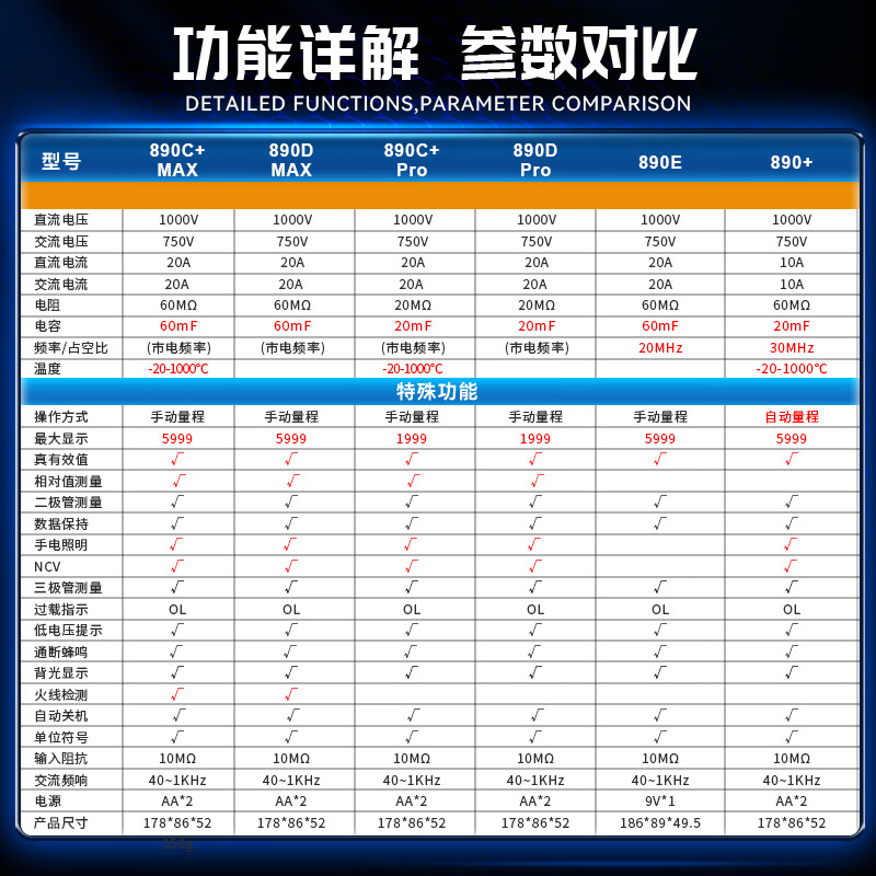 Victory Instrument (VICTOR) digital multimeter high-precision electrician special automatic range multimeter intelligent anti-burn household type VC890+