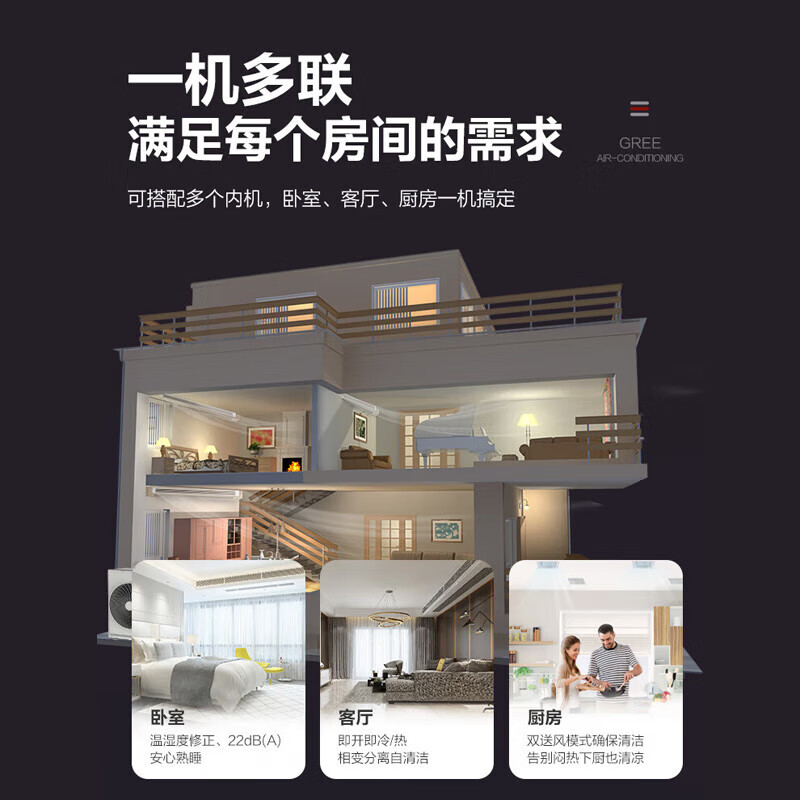 Gree air conditioner, household central air conditioner, Yiju series, 4/5/6/7/8 multi-split one-to-multiple, variable frequency secondary energy efficiency second-hand cargo aircraft GMV-H180/Fd, one-to-six