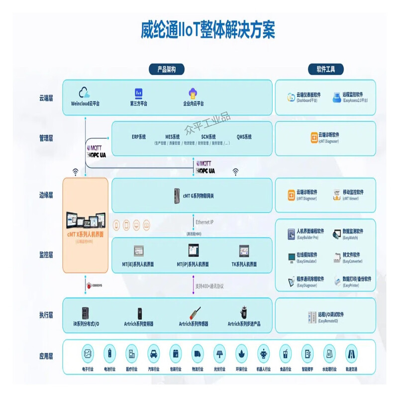 Weiluntong human-machine interface touch screen TK8072iP/MT8051/8052/8072/8106/iE/iP/iQ/CMT1107X/2129X/2109X/2159X/2167X/3075X/3105X cMT2129X丨12.1 1024x768