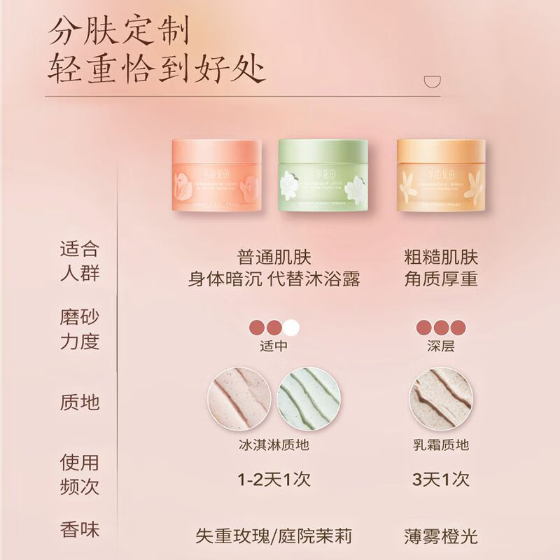 Half Acre Flower Field Scrub Body Exfoliating Pimple Cleansing Moisturizing Acid Bath Salt Whole Body Men and Women All Seasons 200g Ice Cream Scrub 200g (Weightless Rose)