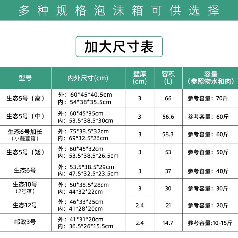 Extra large foam box vegetable planting stall express refrigerated thickened insulated box fresh box 60 reference 50 catties package Ecological No. 5 (short) 3 individual foam boxes