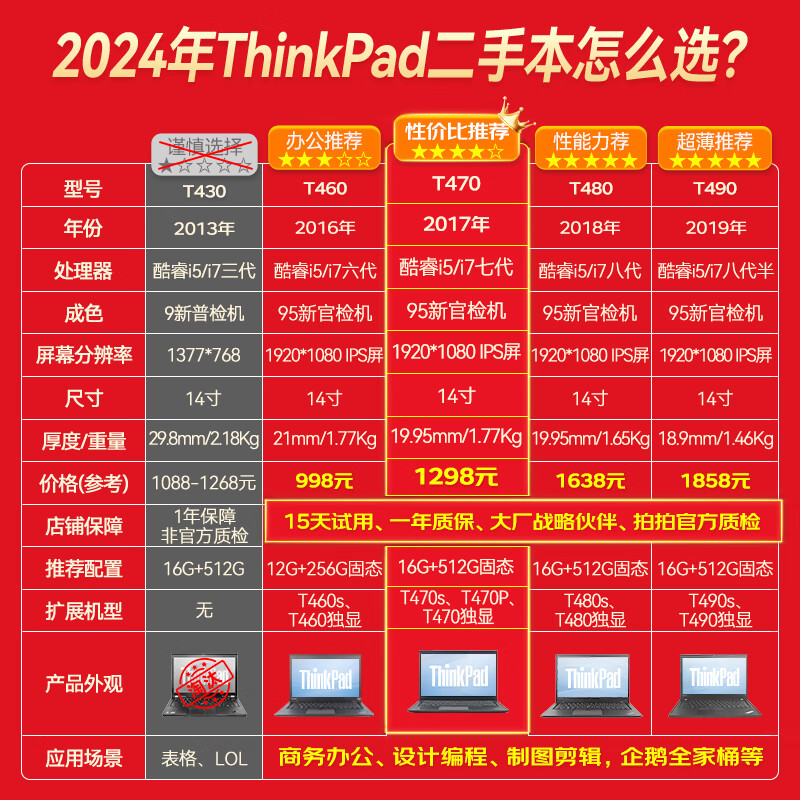 Lenovo ThinkPad (98% business choice) second-hand laptop T480/T490/T14 thin and light office drawing editing programming book 95 new thin T490s i5 16G 512G HD