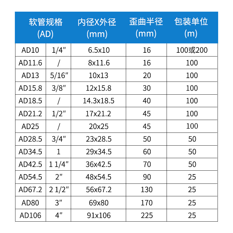 Plastic corrugated pipe PE thickened PP flame retardant nylon cable harness protective sleeve threaded pipe opening threading hose thickened PE-AD106 (inner diameter 91) 20 meters