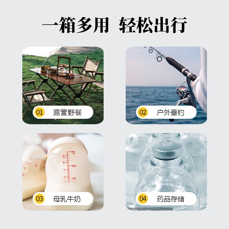 ICERS Eisens 5L outdoor PU insulated box, household vehicle-mounted pharmaceutical insulin refrigerator, breast milk cold chain transport box 5L blue and white (6 sides PU material) comes with 1 ice box + 4 ice bags with temperature display