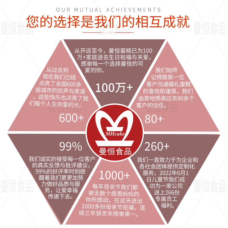 Manheng Internet celebrity boyfriend and girlfriend fresh birthday cake same city delivery same day delivery fruit cream cake G style cake for wife 8 inches (suitable for 2-4 people)