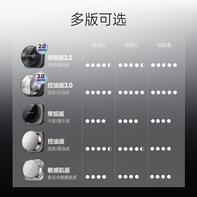 Carslan Black Magnetic Loose Powder Setting Powder Oil-Controlling Waterproof and Sweat-proof Long-lasting Non-removing Makeup No Sticky Large Capacity Genuine Big Brand Face Powder 1.0 Yuanqi-Peach Powder (Dry Skin/Mixed Skin)