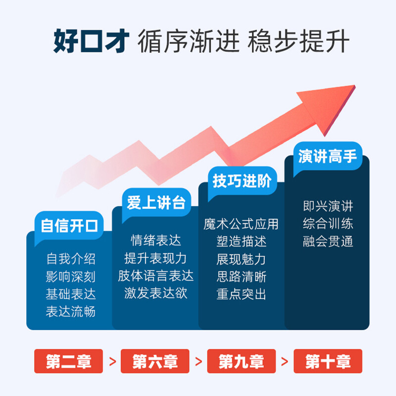 Xin Licheng Eloquence Training Course: Practical lessons on public speaking. Overcome nervousness and timidity and confidently perform impromptu speeches on stage. 10,000 yuan for formal students to upgrade the course.