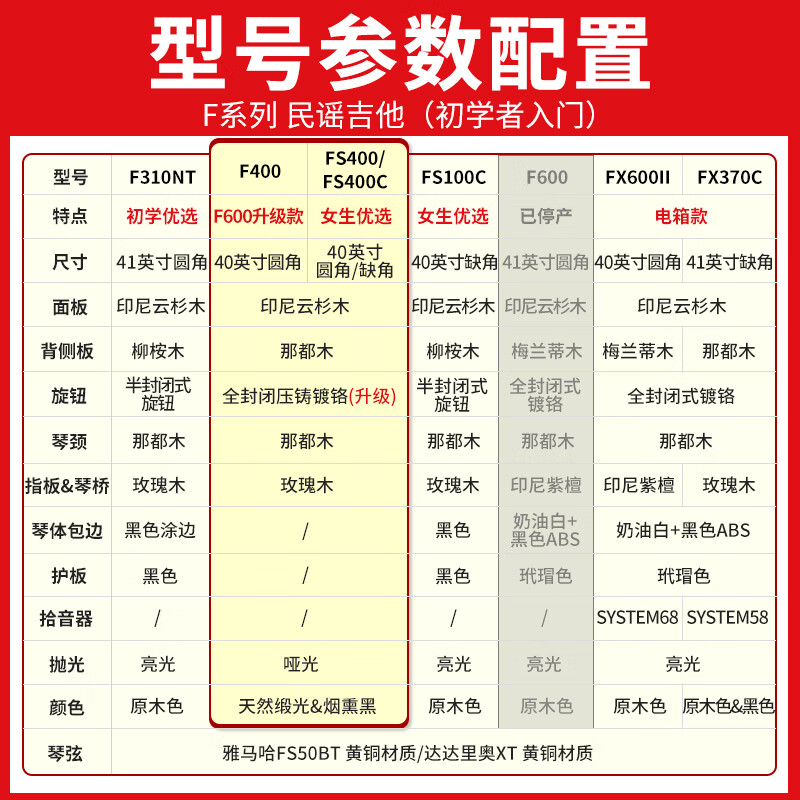 Yamaha (YAMAHA) F310 guitar F400 folk guitar for beginners, boys and girls, adult novice practice, imported from Indonesia, 40-inch FS400 spruce Nadu wood log