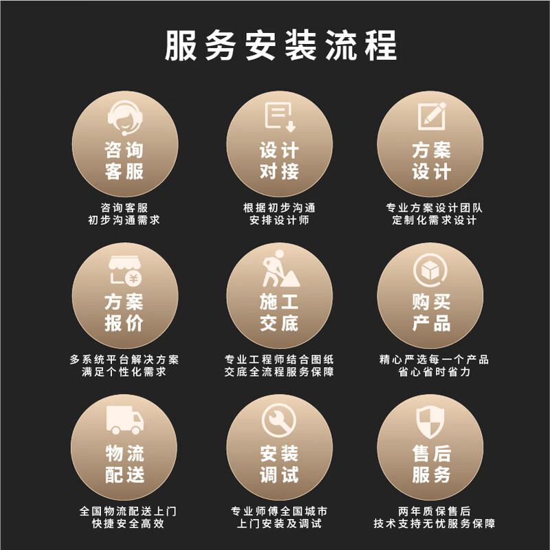 Xiaoai whole house intelligent system customized design plan Xiaomi Xiaoai classmate voice remote intelligent control linkage whole house intelligent three bedrooms and two living rooms standard package