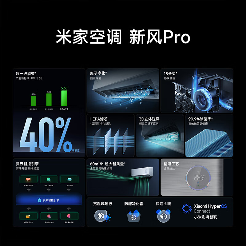 Xiaomi (MI) Mijia Air Conditioner Fresh Air Pro 1.5 HP Super Class Energy Efficiency Xiaomi ThePaper Smart Link Super Large Fresh Air Volume Trade-In KFR-35GW/F5A1 Home Appliances State Subsidy Fresh Air PRO 1.5 HP APF5.65